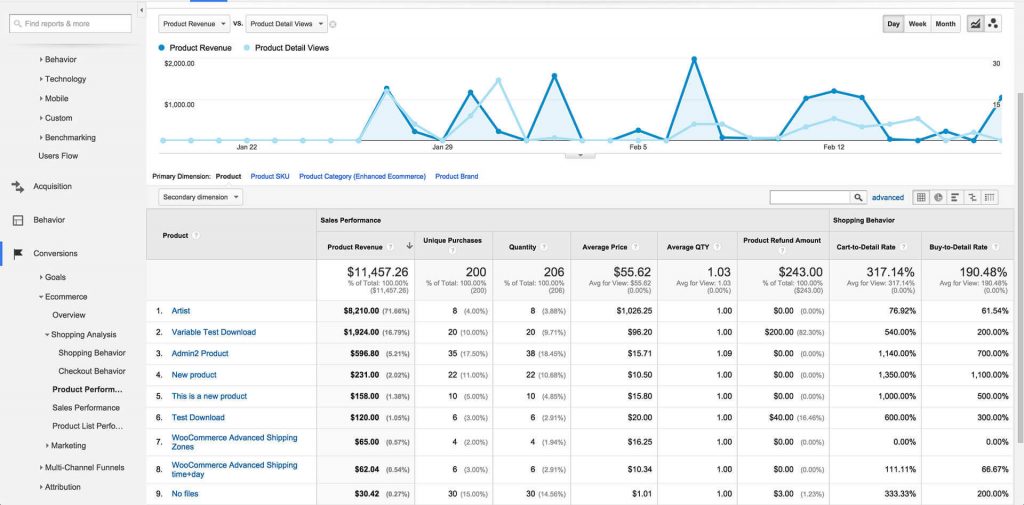 EDD Enhanced eCommerce Tracking