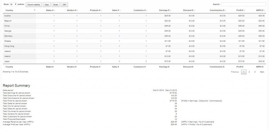 EDD Enhanced Sales Report Plugin - Report By Country