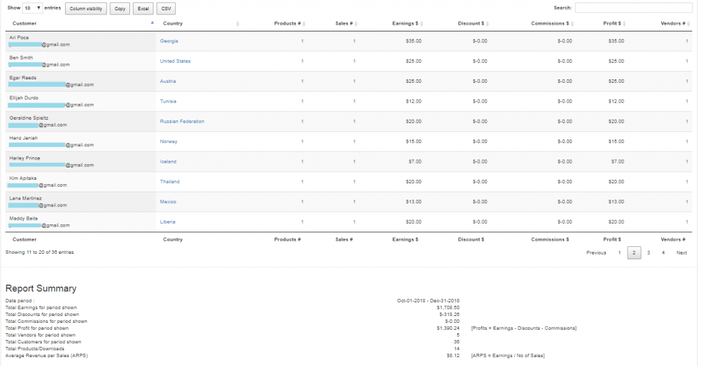 EDD Enhanced Sales Report Plugin - Report By Customer