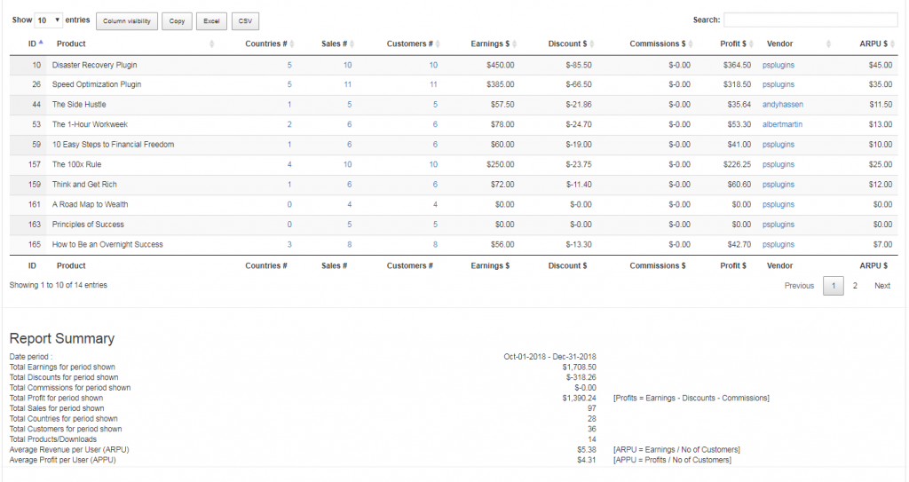 EDD Enhanced Sales Report Plugin - Report By Product