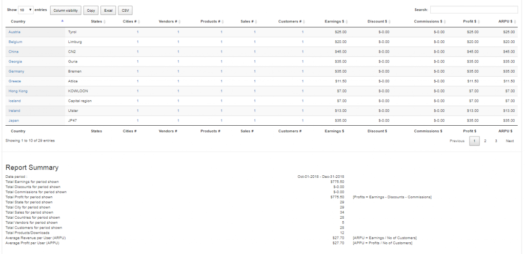 EDD Enhanced Sales Report Plugin - Report By State