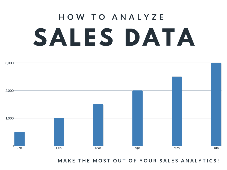 How to Analyze Sales Data