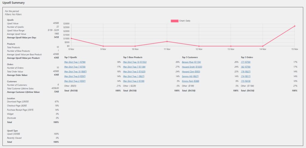 Upsell-Summary-Chart-Only |