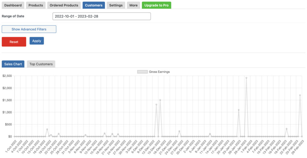 Customers-Reports-Chart |