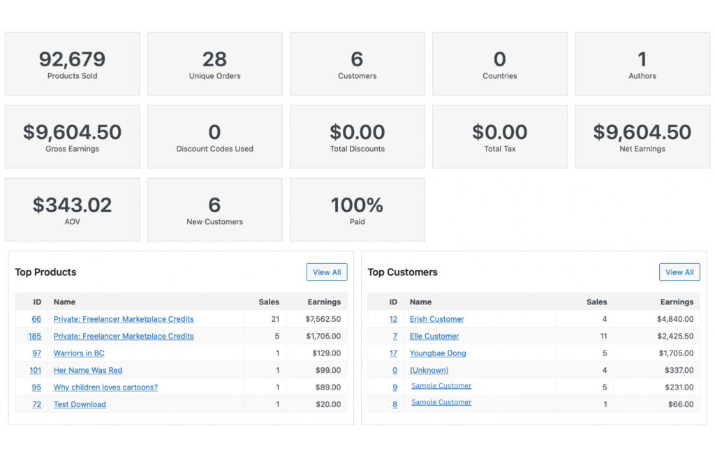 Dashboard-Top-List |