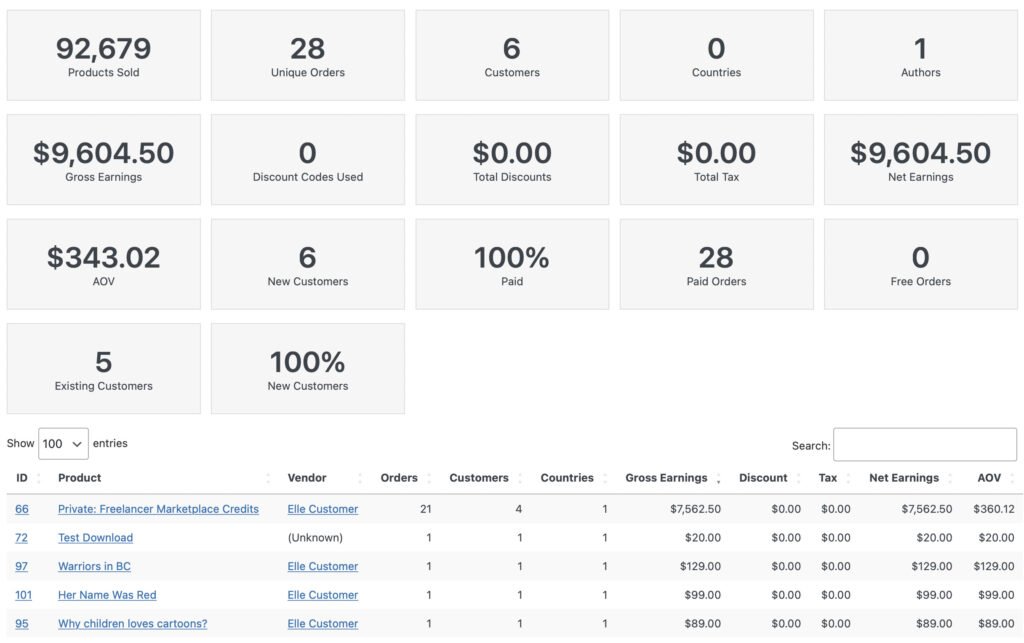 Products-Report-List |
