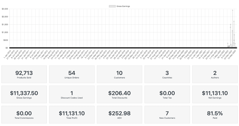 vendor table |