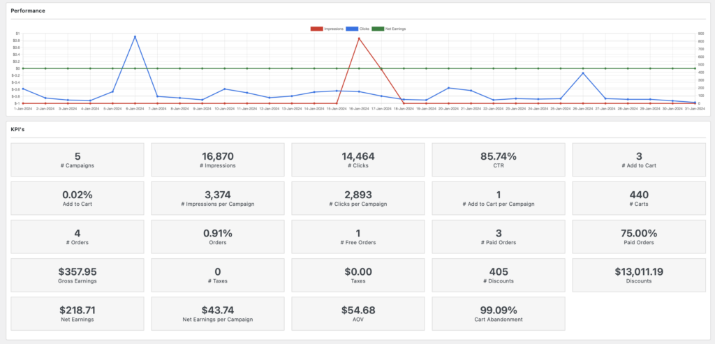 Campaign-Performance-Table-and-KPI-Analytics |