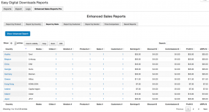 EDD Enhanced Sales Reports Pro Plugin Report by State