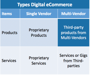 types of digital ecommerce illustration